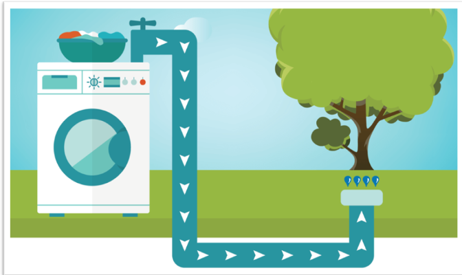 Implementing Greywater Systems: Practical Approaches for Business Water Conservation