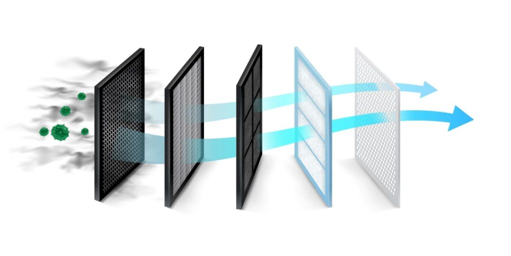 The Function of Air Purification in Commercial HVAC Systems