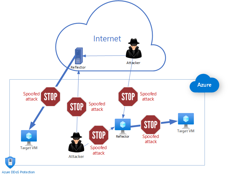 The Lifecycle of a DDoS Incident: From Detection to Recovery